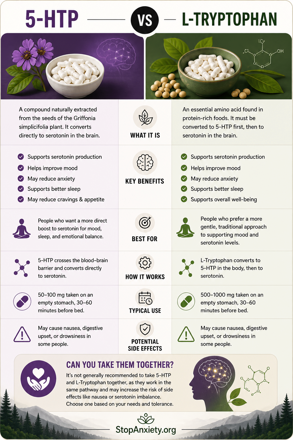 5HTP Vs Tryptophan Anxiety