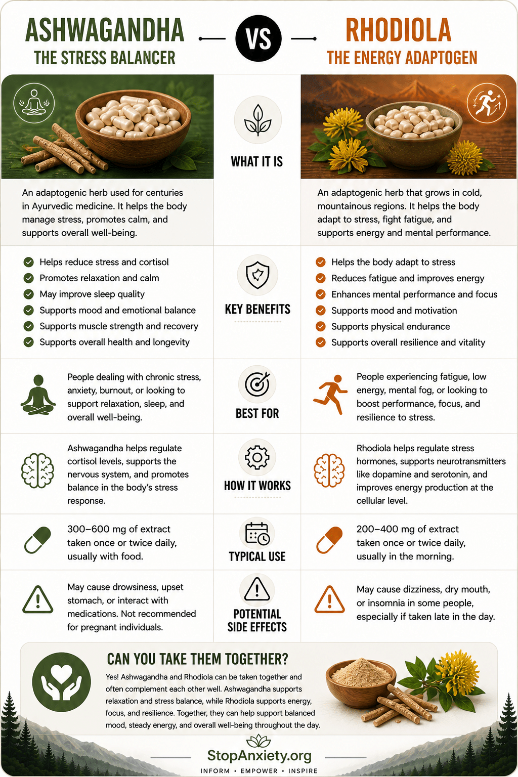 Ashwagandha Vs Rhodiola Anxiety