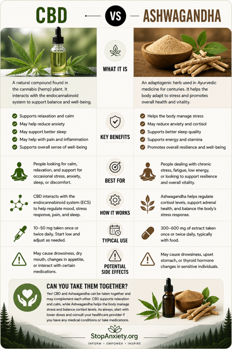CBD Vs Ashwaganda for Anxiety