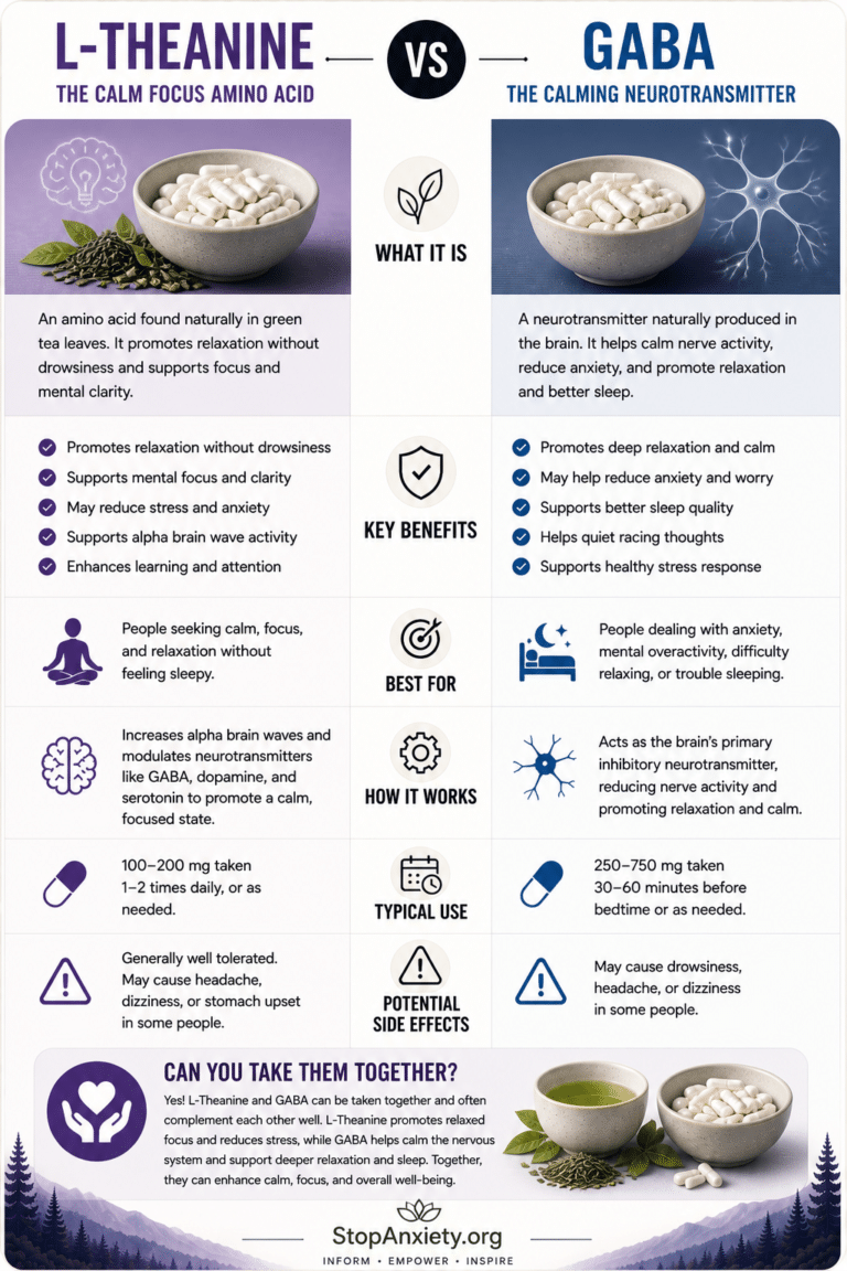 L-Theanine Vs Gaba Anxiety
