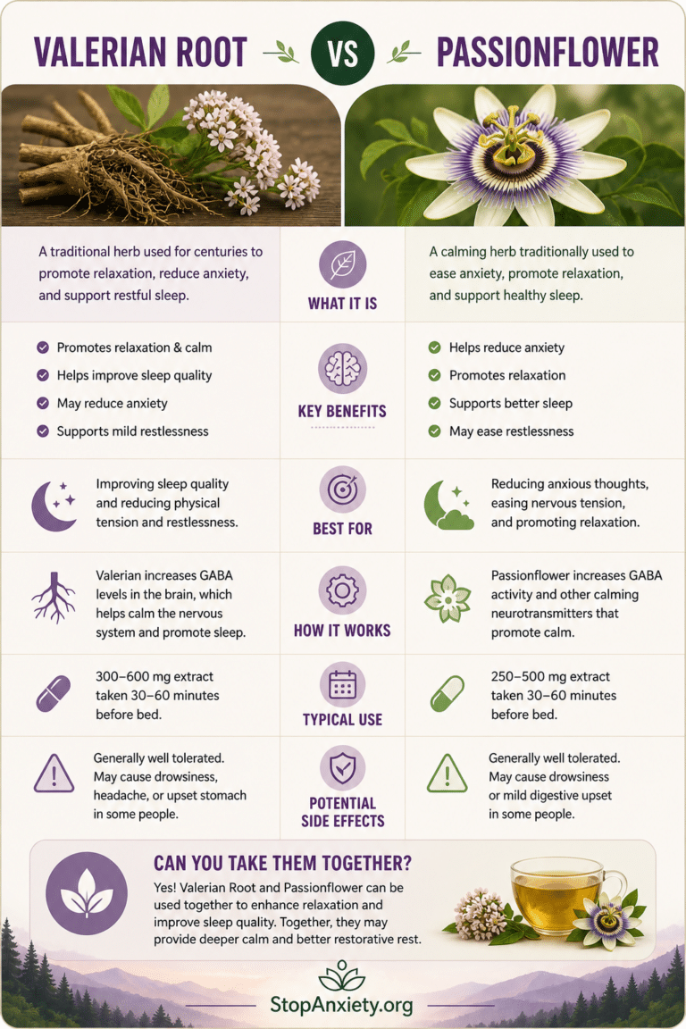 Valerian Vs Passion Flower Anxiety