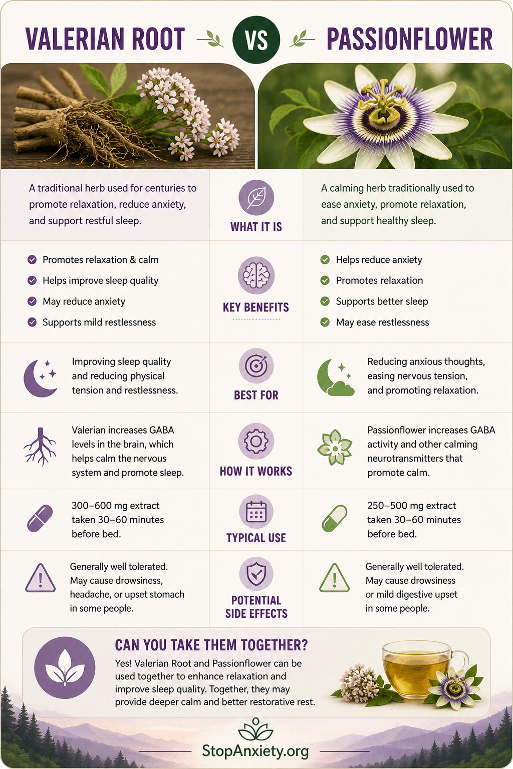 Valerian Vs Passion Flower Anxiety