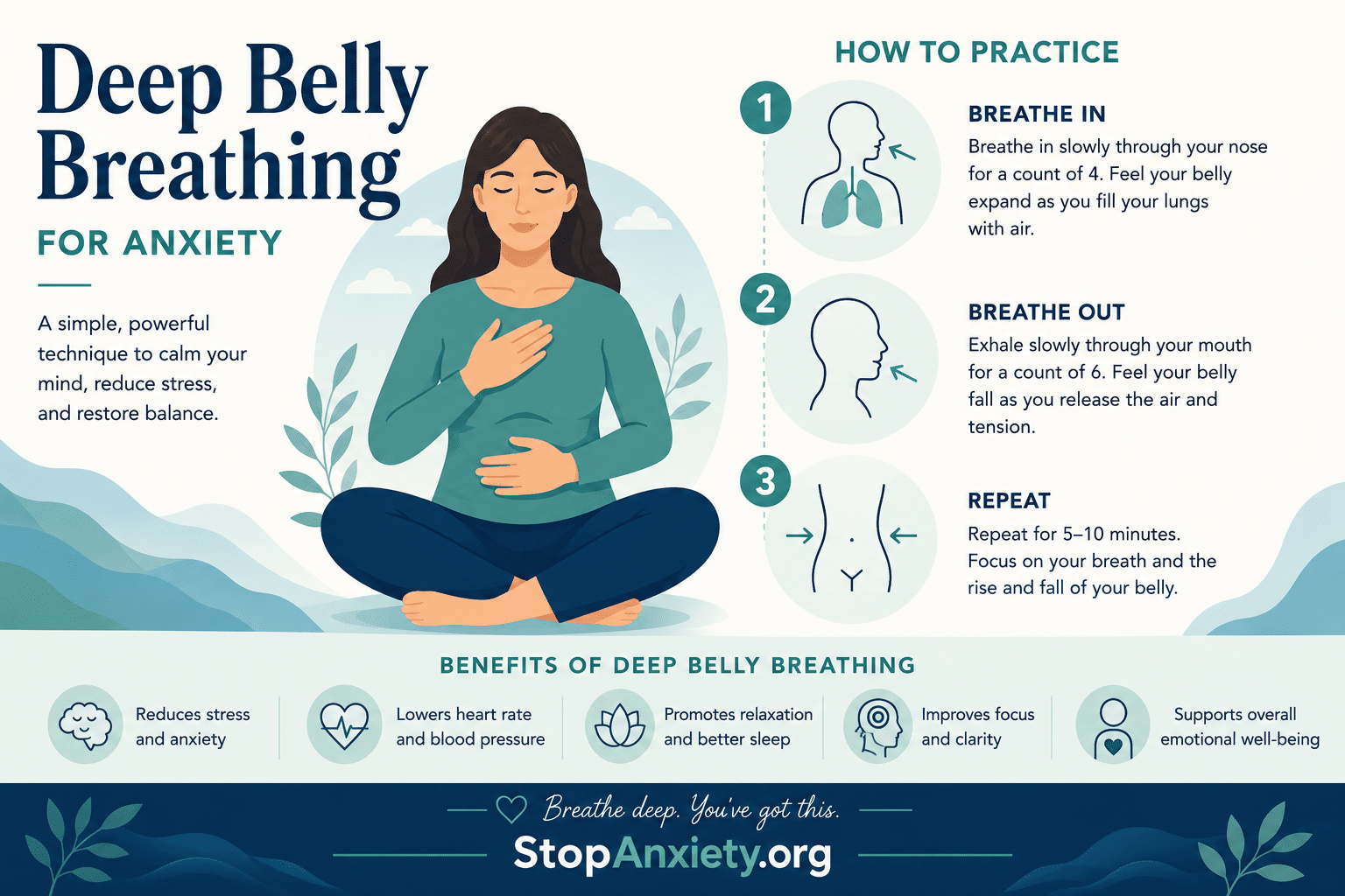 Deep Belly Breathing for Anxiety