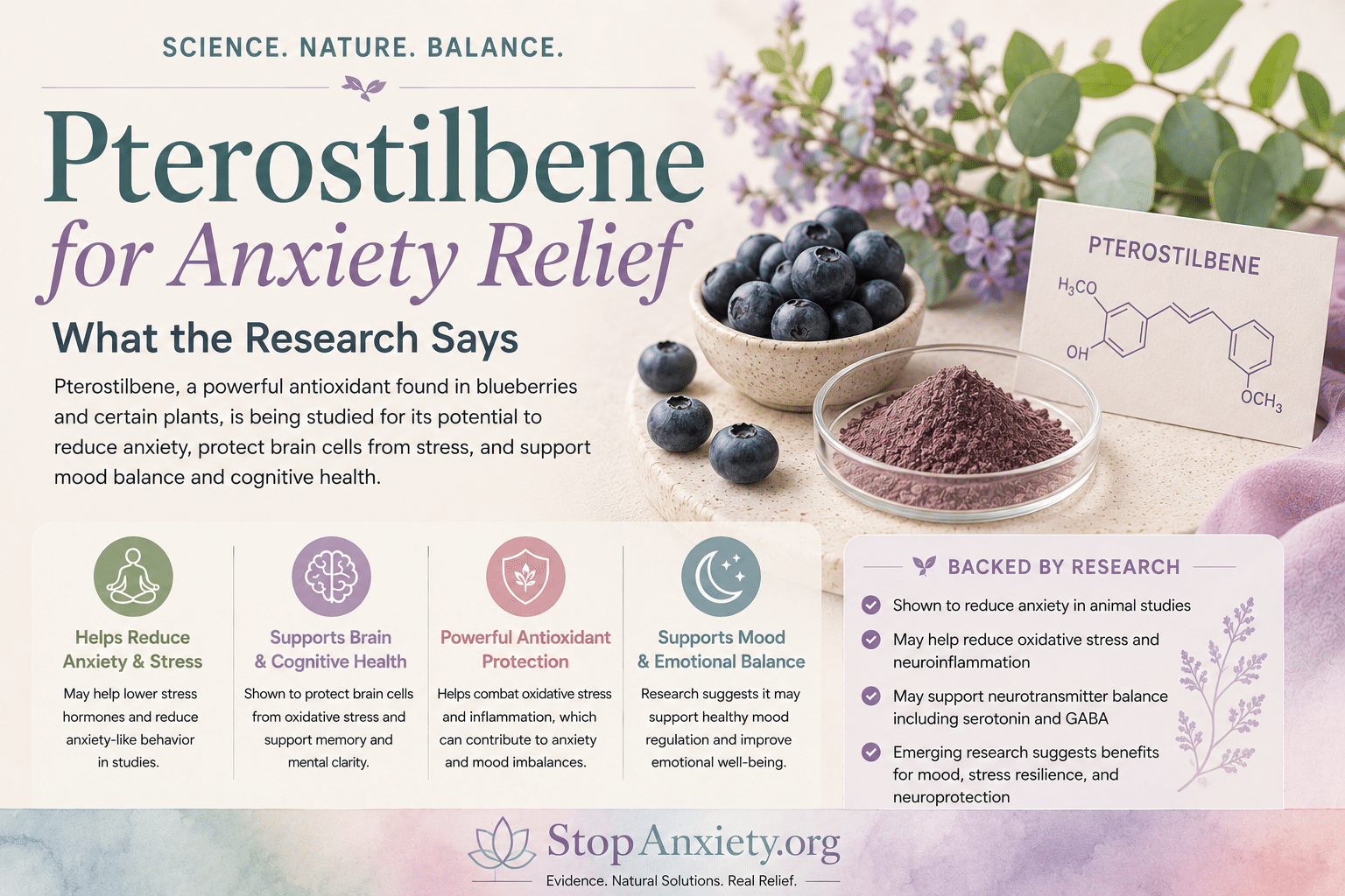 Pterostilbene for Anxiety