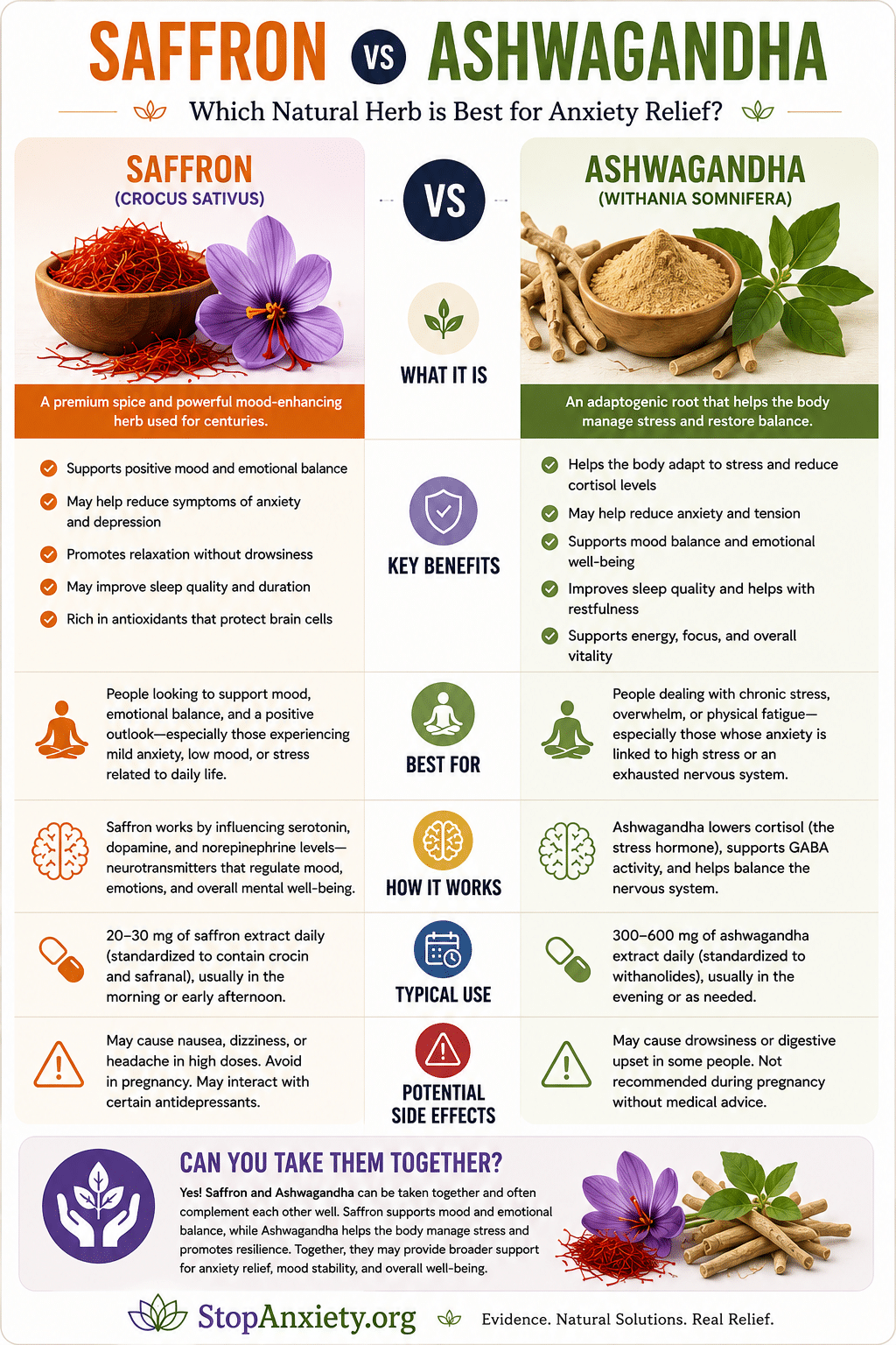 Saffron Vs Ashwagandha Anxiety