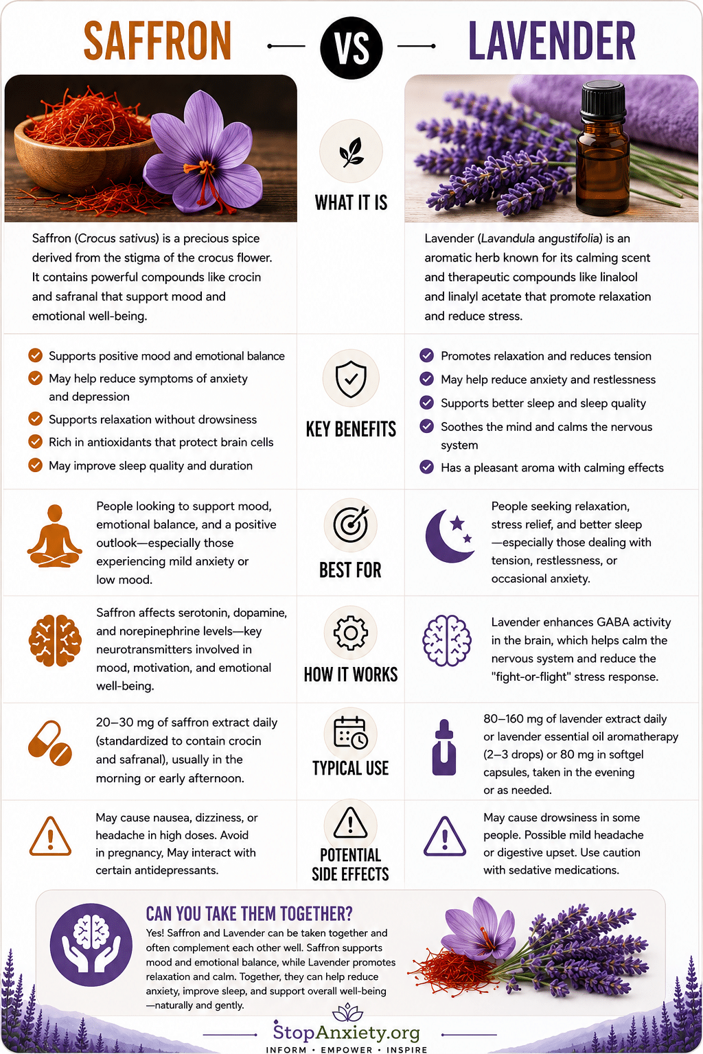 Saffron Vs Lavender for Anxiety