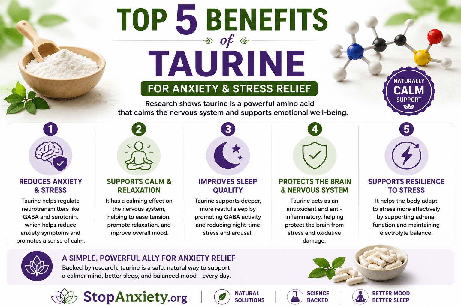 Benefits of Taurine for Anxiety
