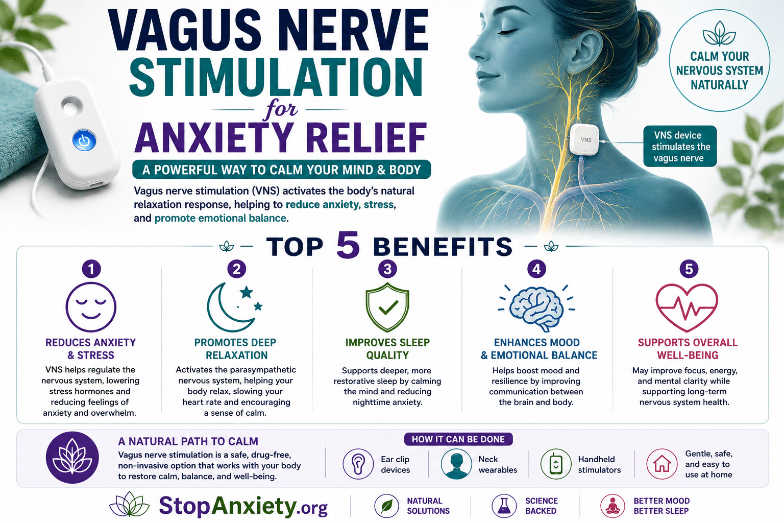 Vagus Nerve Stimulation Anxiety